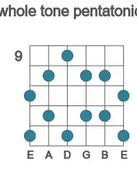 Guitar scale for B whole tone pentatonic in position 9